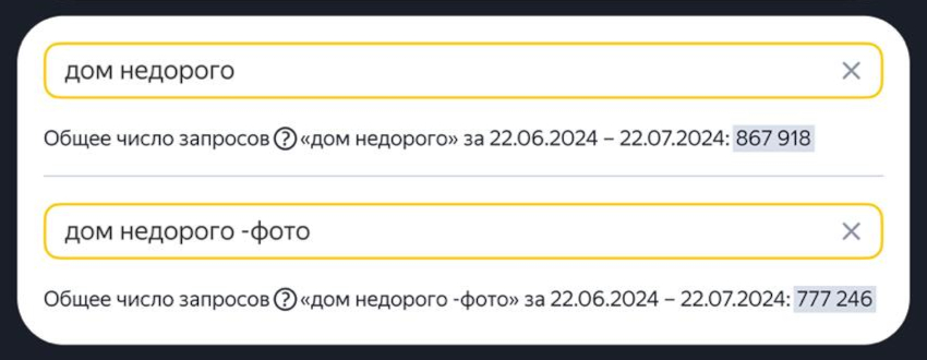 Операторы ключевых слов в Яндекс Директе: что это и когда их необходимо использовать.