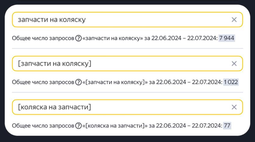 Операторы ключевых слов в Яндекс Директе: что это и когда их необходимо использовать.