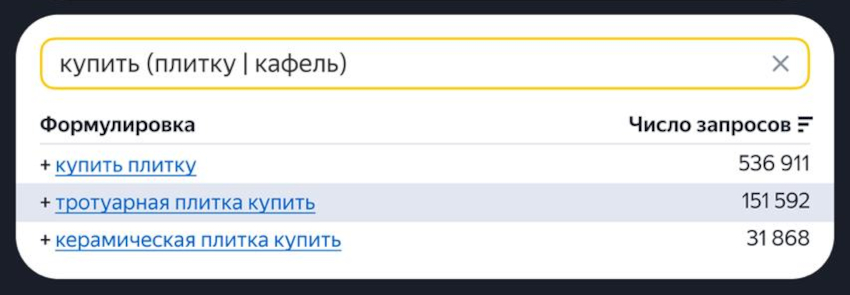 Операторы ключевых слов в Яндекс Директе: что это и когда их необходимо использовать.