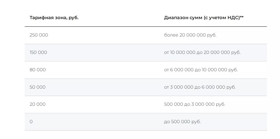 Как выбрать ОРД для маркировки рекламы, обзор всех решений - ombm.ru