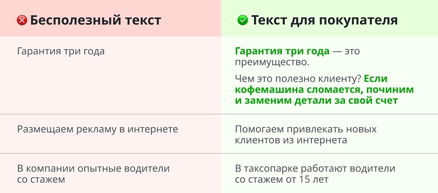 Пять составляющих сильного рекламного текста: главные правила для создания хороших рекламных и продающих текстов.