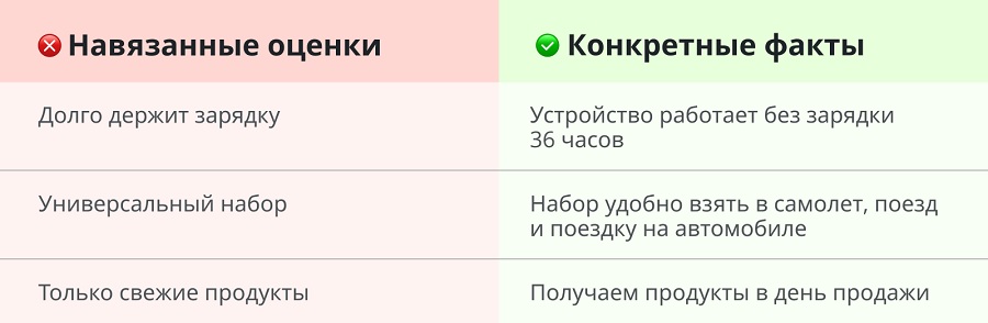 Пять составляющих сильного рекламного текста: главные правила для создания хороших рекламных и продающих текстов.