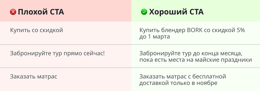 Пять составляющих сильного рекламного текста: главные правила для создания хороших рекламных и продающих текстов.