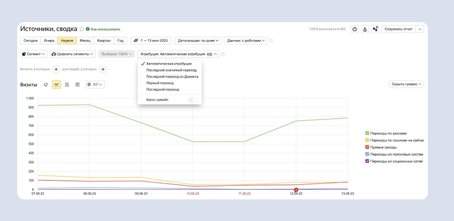 Яндекс запустил новую модель атрибуции в Директе и Метрике Яндекс запустил новую модель атрибуции в Директе и Метрике - ombm.ru