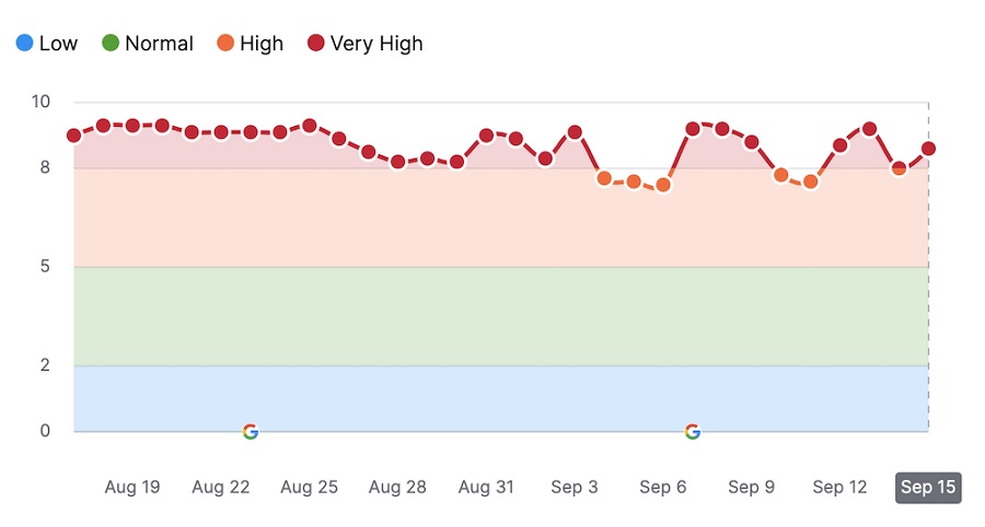 Google запустил апдейт, связанный с пользой контента - ombm.ru