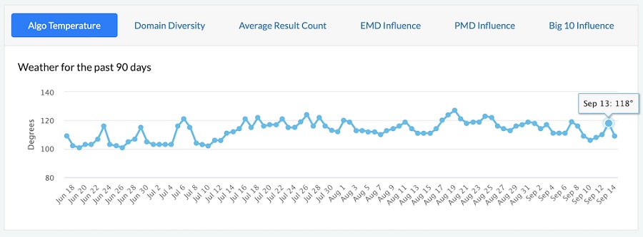 Google запустил апдейт, связанный с пользой контента - ombm.ru