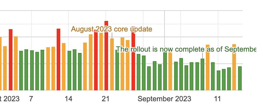 Google запустил апдейт, связанный с пользой контента - ombm.ru
