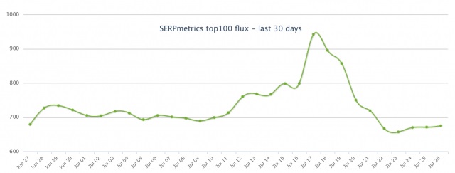 Штиль в выдаче Google и волнения в SEO-сообществе - ombm.ru