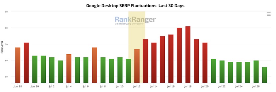 Штиль в выдаче Google и волнения в SEO-сообществе - ombm.ru