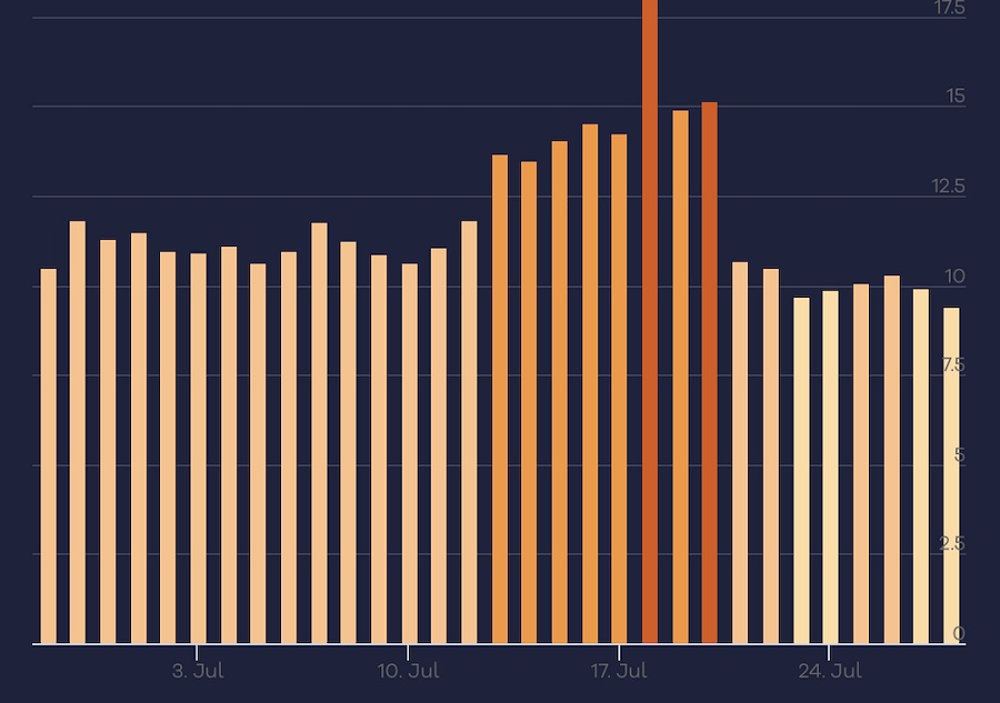 Штиль в выдаче Google и волнения в SEO-сообществе - ombm.ru