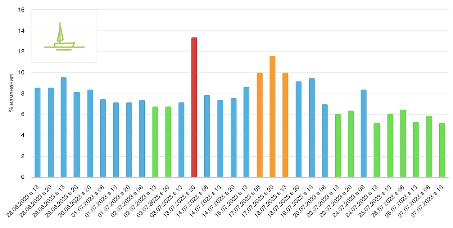 Штиль в выдаче Google и волнения в SEO-сообществе - ombm.ru