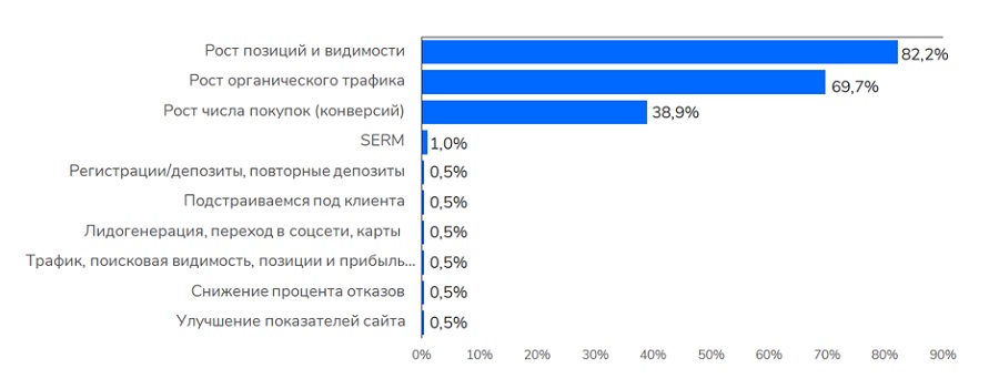 Как построить ссылочную стратегию продвижения сайта: алгоритм, который поможет выбрать подходящую стратегию.