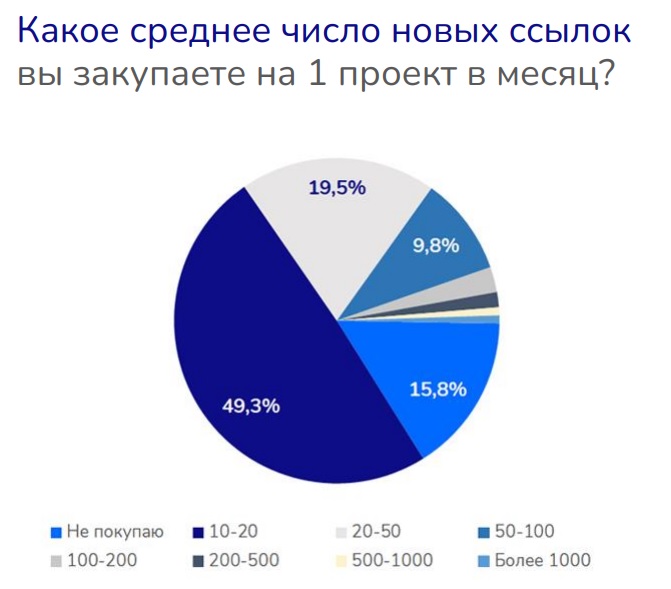 Как построить ссылочную стратегию продвижения сайта: алгоритм, который поможет выбрать подходящую стратегию.