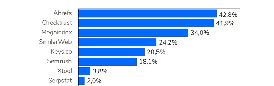 Как построить ссылочную стратегию продвижения сайта: алгоритм, который поможет выбрать подходящую стратегию.