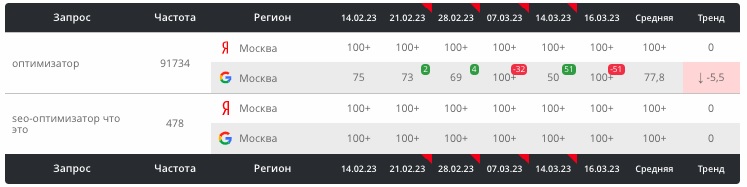 Как с помощью ChatGPT выводить страницы в топ выдачи - ombm.ru