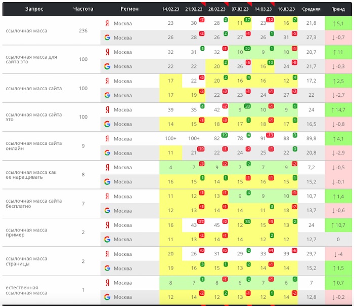 Как с помощью ChatGPT выводить страницы в топ выдачи - ombm.ru