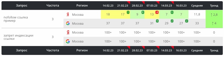 Как с помощью ChatGPT выводить страницы в топ выдачи - ombm.ru