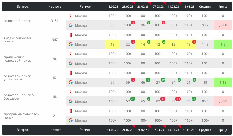 Как с помощью ChatGPT выводить страницы в топ выдачи - ombm.ru