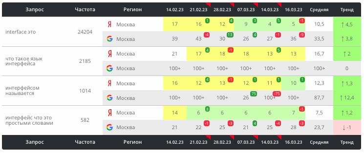 Как с помощью ChatGPT выводить страницы в топ выдачи - ombm.ru