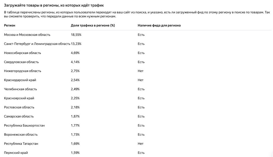 Яндекс Вебмастер добавил в Статистику фидов новый отчет - ombm.ru