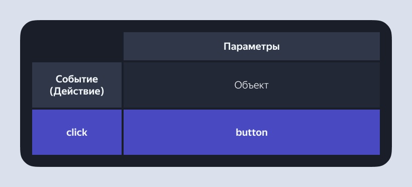 Как разметить приложение с нуля Разметка приложение с нуля: как выбрать трекер, фреймворк и архитектуру разметки, написать правила и словари.