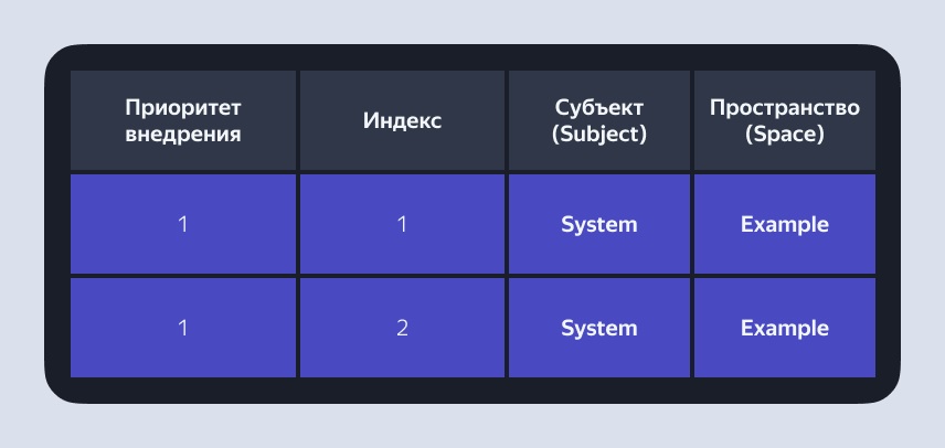 Как разметить приложение с нуля Разметка приложение с нуля: как выбрать трекер, фреймворк и архитектуру разметки, написать правила и словари.