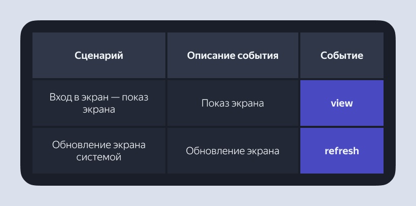 Как разметить приложение с нуля Разметка приложение с нуля: как выбрать трекер, фреймворк и архитектуру разметки, написать правила и словари.