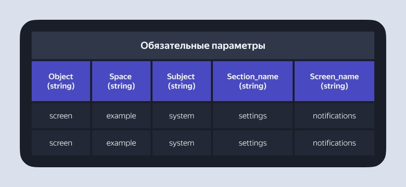 Как разметить приложение с нуля Разметка приложение с нуля: как выбрать трекер, фреймворк и архитектуру разметки, написать правила и словари.