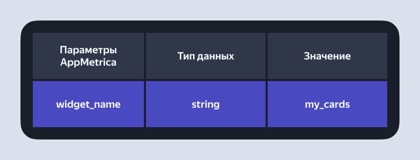 Как разметить приложение с нуля Разметка приложение с нуля: как выбрать трекер, фреймворк и архитектуру разметки, написать правила и словари.