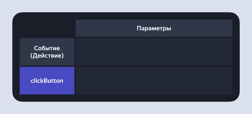 Как разметить приложение с нуля Разметка приложение с нуля: как выбрать трекер, фреймворк и архитектуру разметки, написать правила и словари.