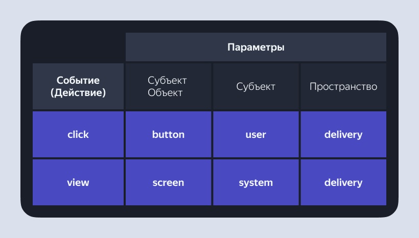 Как разметить приложение с нуля Разметка приложение с нуля: как выбрать трекер, фреймворк и архитектуру разметки, написать правила и словари.