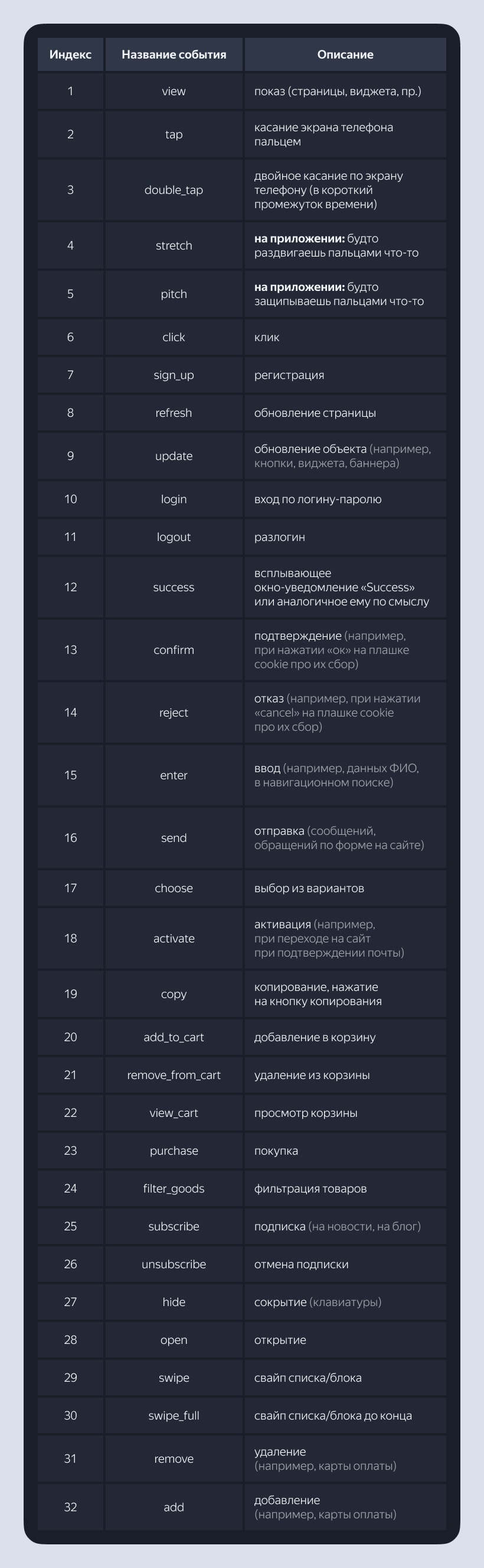 Как разметить приложение с нуля Разметка приложение с нуля: как выбрать трекер, фреймворк и архитектуру разметки, написать правила и словари.