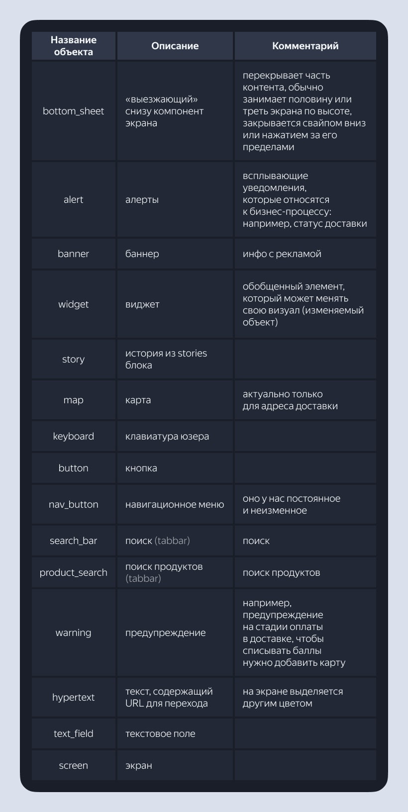 Как разметить приложение с нуля Разметка приложение с нуля: как выбрать трекер, фреймворк и архитектуру разметки, написать правила и словари.