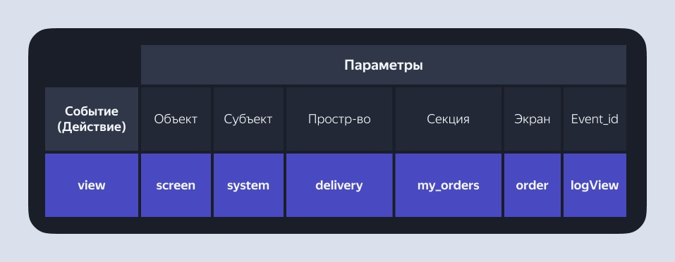 Как разметить приложение с нуля Разметка приложение с нуля: как выбрать трекер, фреймворк и архитектуру разметки, написать правила и словари.