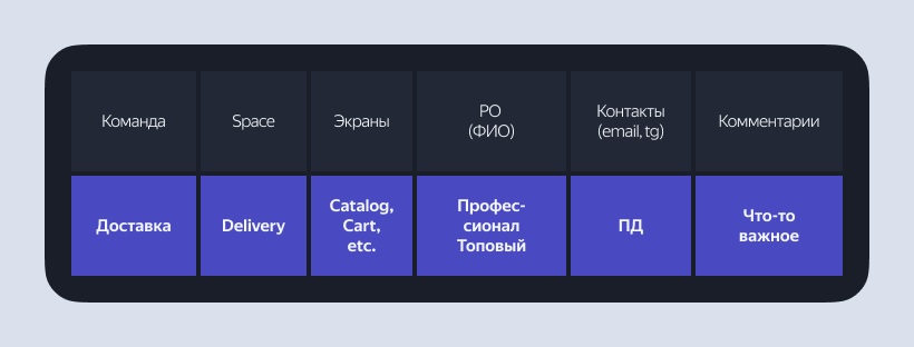 Как разметить приложение с нуля Разметка приложение с нуля: как выбрать трекер, фреймворк и архитектуру разметки, написать правила и словари.