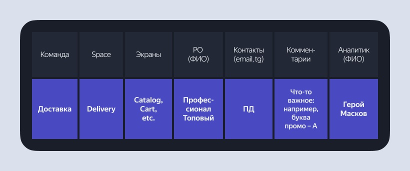 Как разметить приложение с нуля Разметка приложение с нуля: как выбрать трекер, фреймворк и архитектуру разметки, написать правила и словари.
