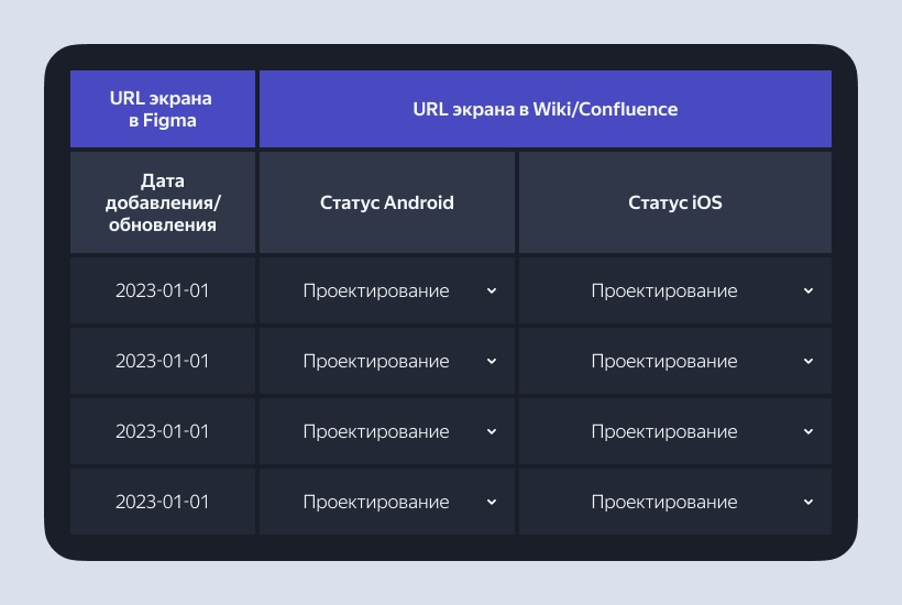 Как разметить приложение с нуля Разметка приложение с нуля: как выбрать трекер, фреймворк и архитектуру разметки, написать правила и словари.