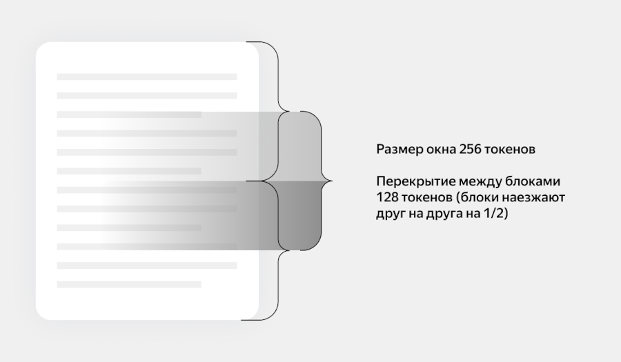 Нейро - новый сервис Яндекса для поиска ответов: как работает поиск со встроенной нейросетью.