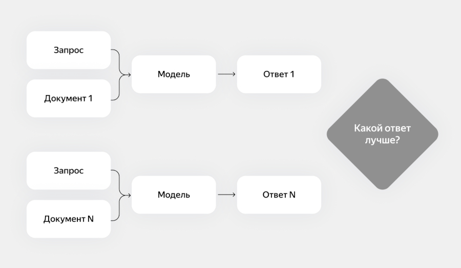 Нейро - новый сервис Яндекса для поиска ответов: как работает поиск со встроенной нейросетью.