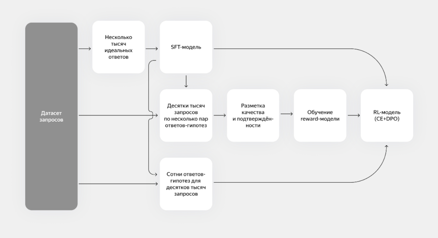 Нейро - новый сервис Яндекса для поиска ответов: как работает поиск со встроенной нейросетью.