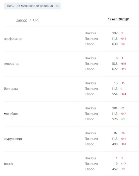 Яндекс добавил новые инструменты в Мониторинг запросов - ombm.ru