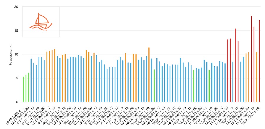 Яндекс обновил алгоритм определения заимствованного контента - ombm.ru