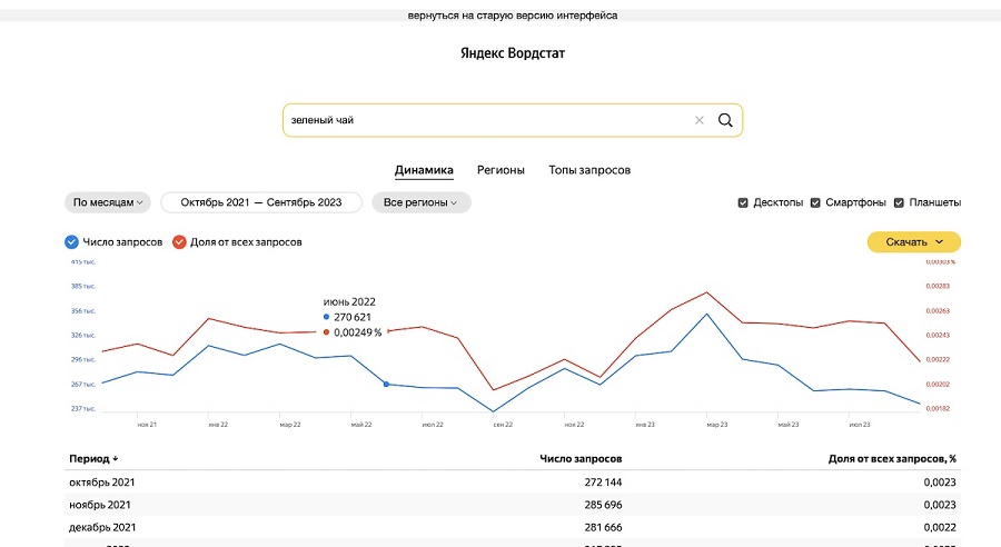 Яндекс обновляет Вордстат - ombm.ru