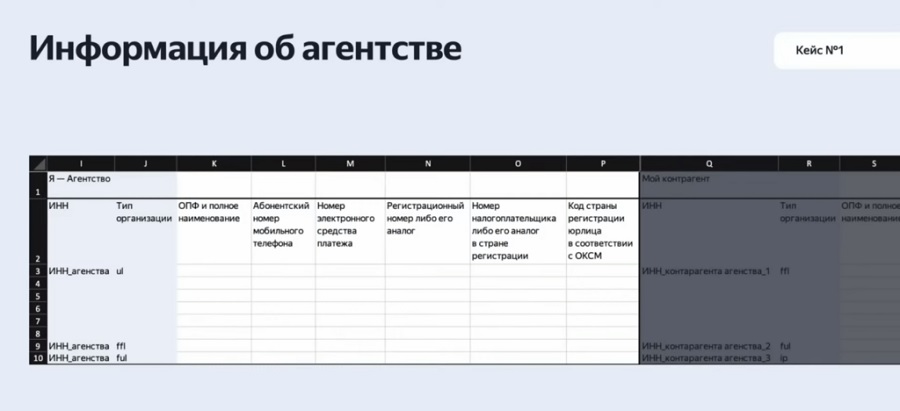 Отчет по маркировке рекламы - Как маркировать рекламу