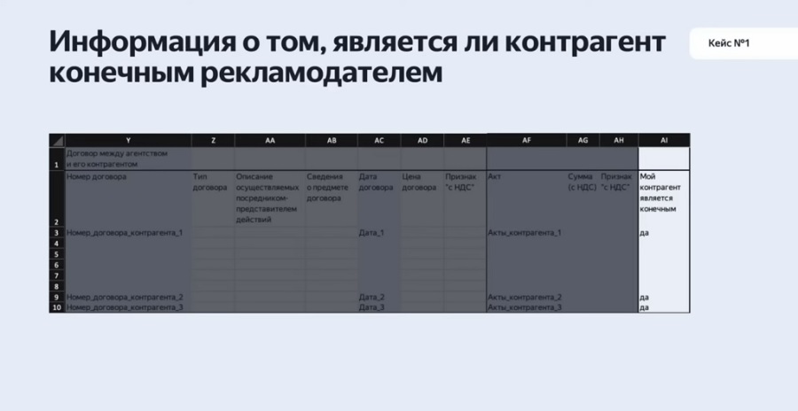 Отчет по маркировке рекламы - Как маркировать рекламу