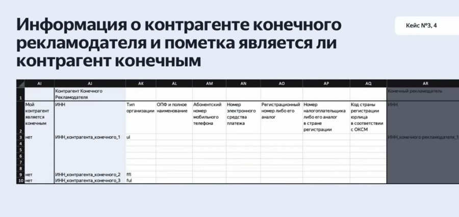 Отчет по маркировке рекламы - Как маркировать рекламу