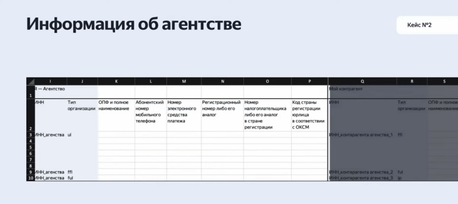 Отчет по маркировке рекламы - Как маркировать рекламу