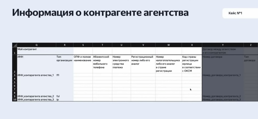 Отчет по маркировке рекламы - Как маркировать рекламу