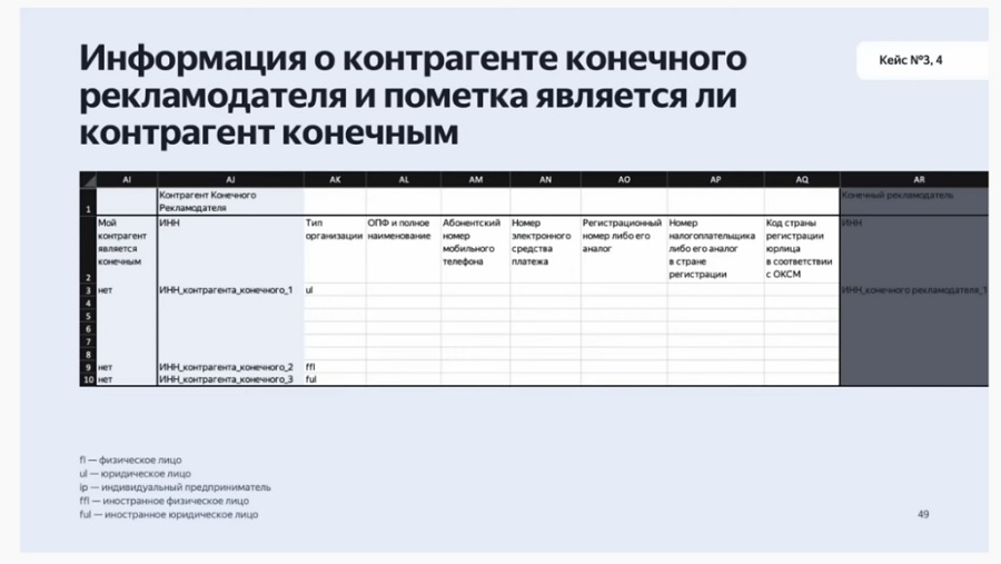 Отчет по маркировке рекламы - Как маркировать рекламу
