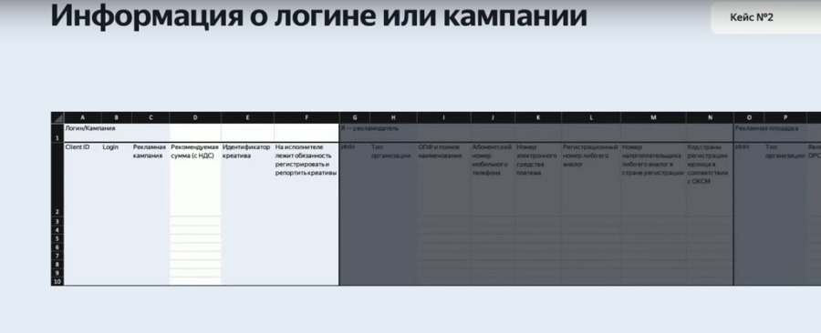 Отчет по маркировке рекламы - Как маркировать рекламу